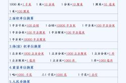 五年级数学容积单位换算(五年级数学体积单位换算题100道)