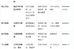 新初一线下辅导选择指南(新东方的新初一衔接课怎么样)