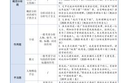 
高考材料分析题模板（全科）
