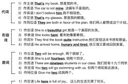 一眼秒懂英语句子成分！！
