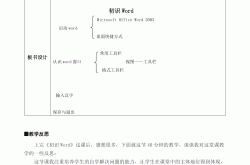 小学信息技术四年级下册教案（PPT）

