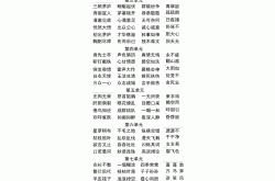 四年级语文成语辨析练习(小学四年级语文成语分类积累)