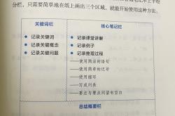 高三英语笔记整理技巧（康奈尔法）
