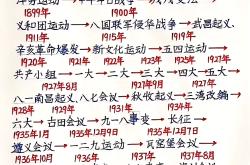 中考历史中国近代史时间轴（可打印）(历史中考必考的知识点2021年中国近代史)