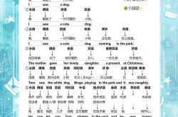 
谁还不会分析句子成分！一遍看懂英语语法！
