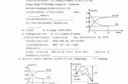 化学平衡图像练习题(化学平衡图像题解题技巧)