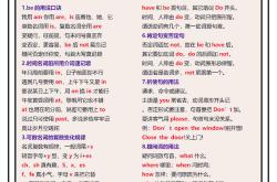 
小学英语语法讲解视频（时态）