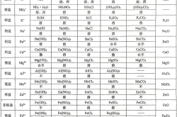
高三化学计算专项（方程式/溶解度/物质的量）