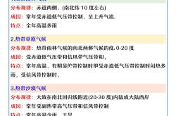 七年级地理气候类型图解读(七年级地理气候类型及特征知识汇总)