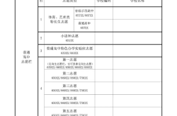 中考志愿填报模板（可打印/填写指南）
