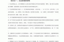 
高考生物生态系统专项（结构/功能/稳定性）
