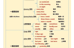 
九年级英语therebe句型专项（时态变化）
