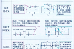 九年级物理易错点汇总（力学/电学）
