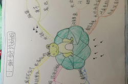 六年级看图写话范文80篇（含思维导图）
