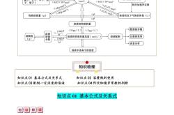 九年级化学衔接专项（初高中物质的量）(九年级化学上册视频教学免费物质的变化和性质)