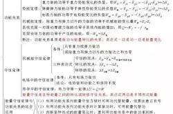 
初中物理36个必考专题清单（力学+电磁学）