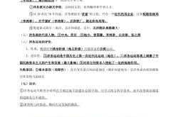 八上历史核心点｜重难点精编(八年级历史核心知识背诵与过关)