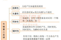 高一物理牛顿运动定律辨析练习题(高一物理必修一牛顿运动定律的应用)