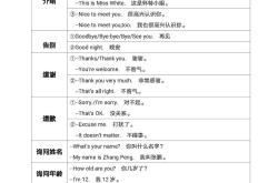 小学英语错题整理方法（电子版）
