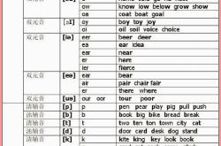 
高考英语语音专项突破（音标/拼读/重音/语调）
