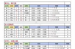 
人教版一年级下册语文生字笔顺动画演示
