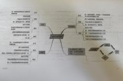 
北师大版九年级数学上册知识点清单
