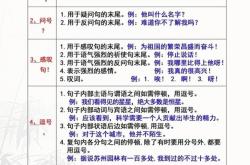 小学语文标点符号用法大全（附例题）
