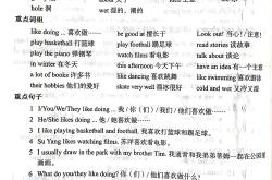 译林版五年级英语上册知识点
