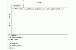高中通用技术设计原则卡片(高中通用技术设计原则有哪些)
