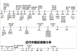 高中历史时间轴卡片（可打印）(高中历史时间轴及重大事件归纳总结新高考)