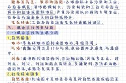 高中地理地图APP（区位分析）
