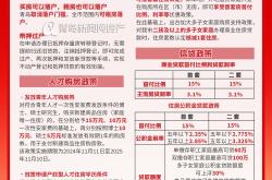 
（五）政策+场景（20条）
