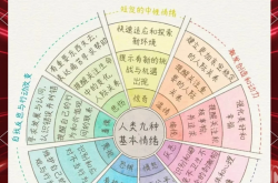 
中考情绪管理技巧（冲刺阶段）
