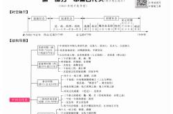 
九年级历史备考指南（2025）