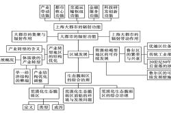 高二地理可持续发展例题(高二地理可持续发展例题及解析)