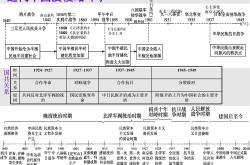 中考历史时间轴卡片专项（可打印）
