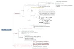 
高一化学思维导图（物质结构）