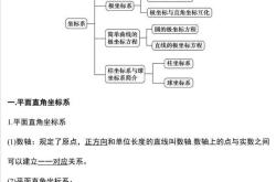 高中数学坐标系与参数方程专项（高二）
