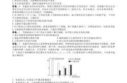 
高中生物高考模拟卷（基础版）