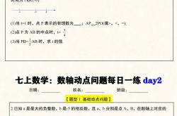 
七上最难《数轴动点》无非就这5大题型
