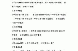 三年级数学时间单位换算表(三年级数学单位换算表教学视频)