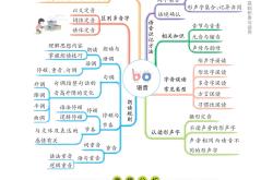 初中语文各单元人文主题和语文要素(初中语文各单元人文主题和语文要素分析)