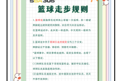 体育训练方法（篮球/足球/田径）
