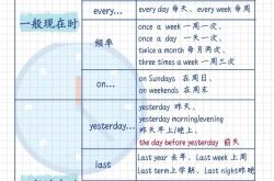 
六年级英语时态专项（完成时）
