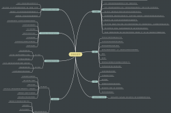 
高三笔记本模板（康奈尔法/思维导图法）