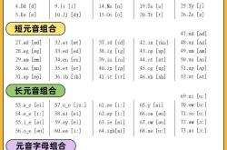 小升初英语语音专项（拼读）
