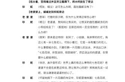 小学生戏剧表演剧本（童话）
