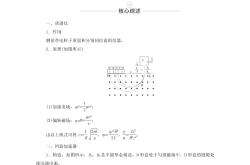 高三物理电磁学APP（动画+练习）
