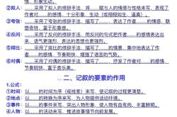 语文阅读理解高分公式(语文阅读理解33个公式)