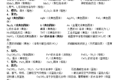 高中化学俗名对照｜物质别名汇总(高中物质俗名及其对应的化学式和化学名)